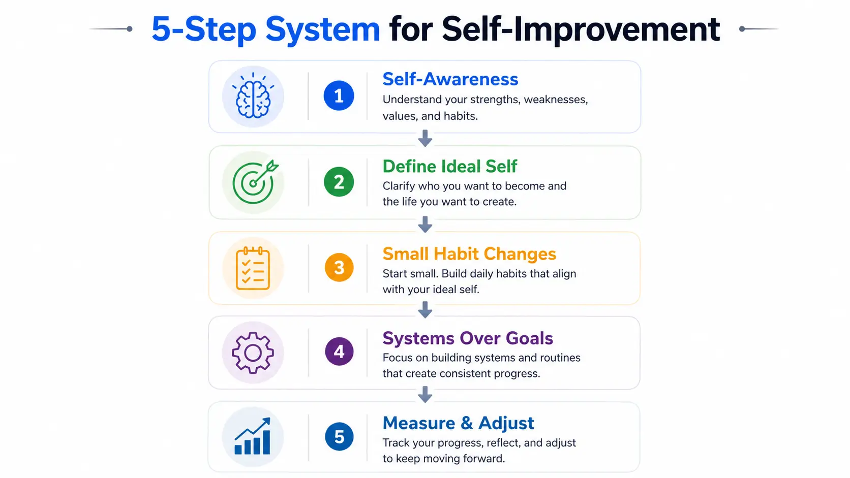 how to become best version of yourself