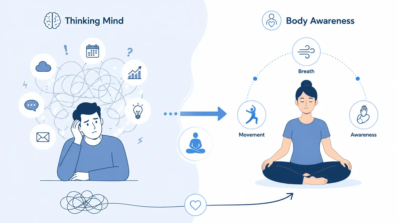 meditation moves