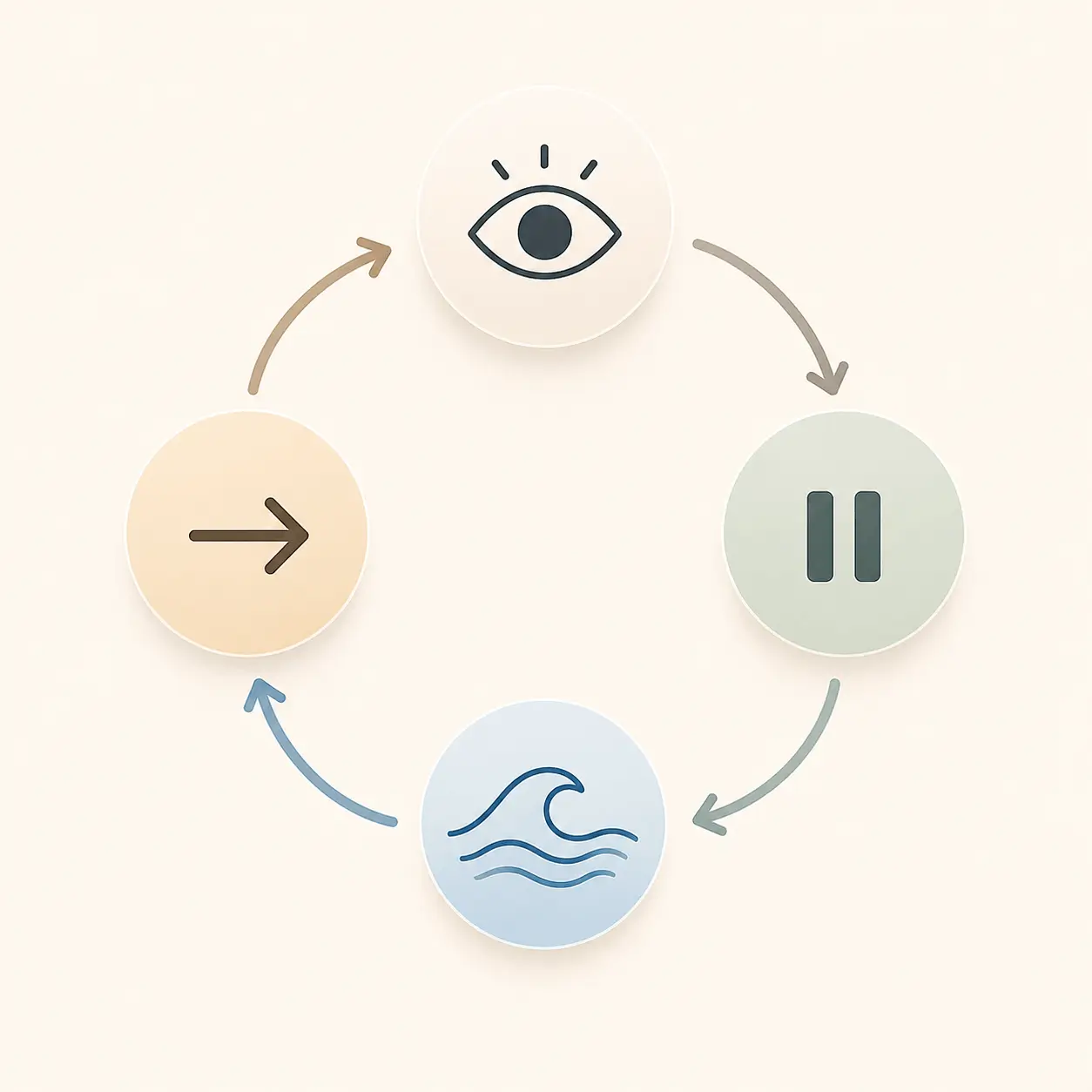 non duality examples