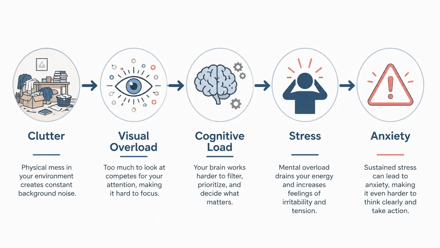 adhd clutter anxiety