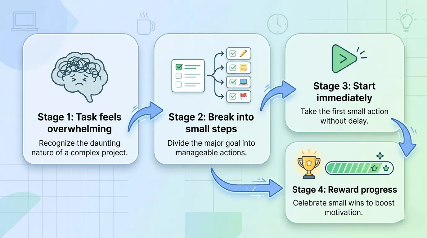 best productivity tips for lazy students