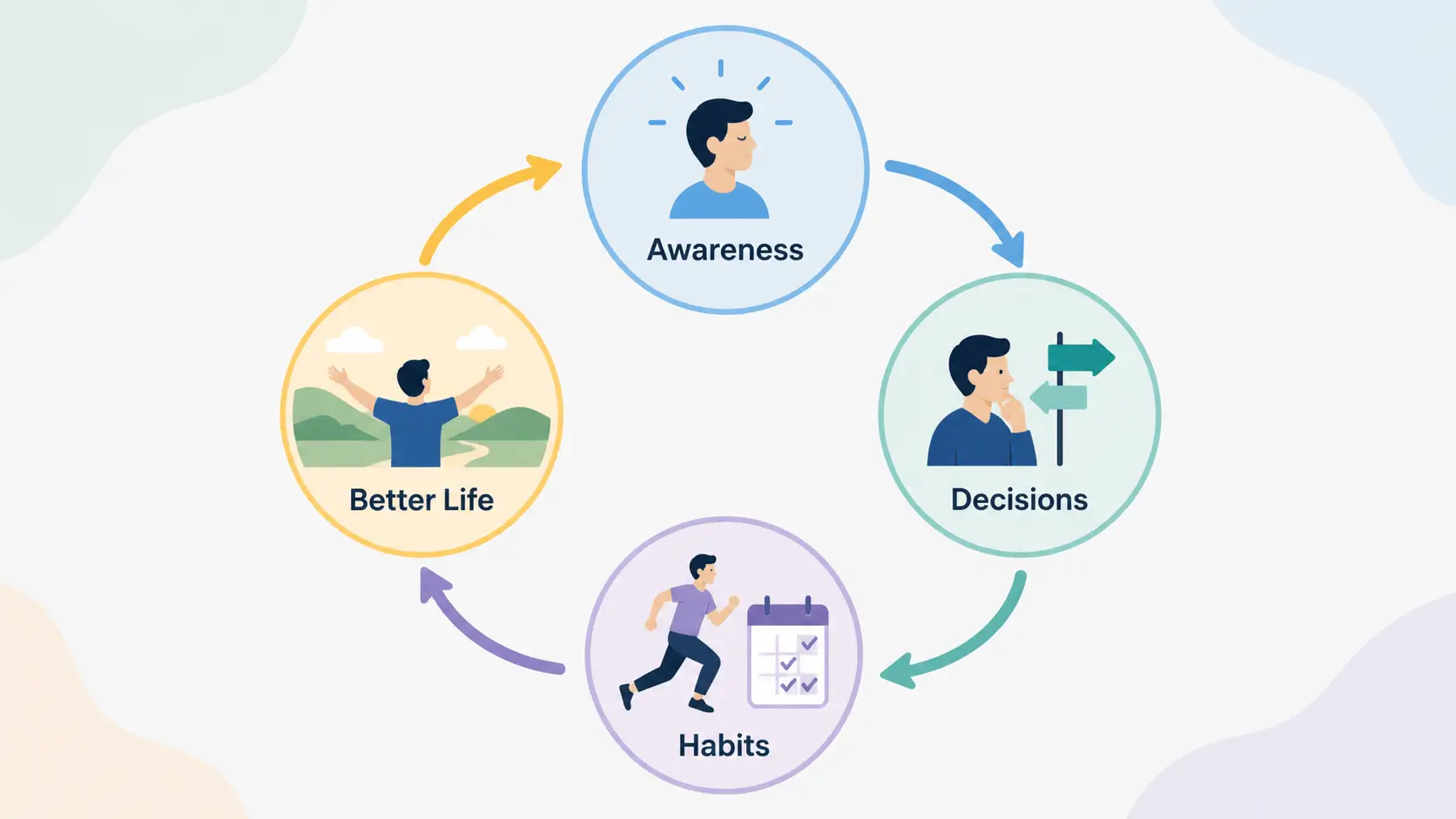 best ways to achieve personal growth