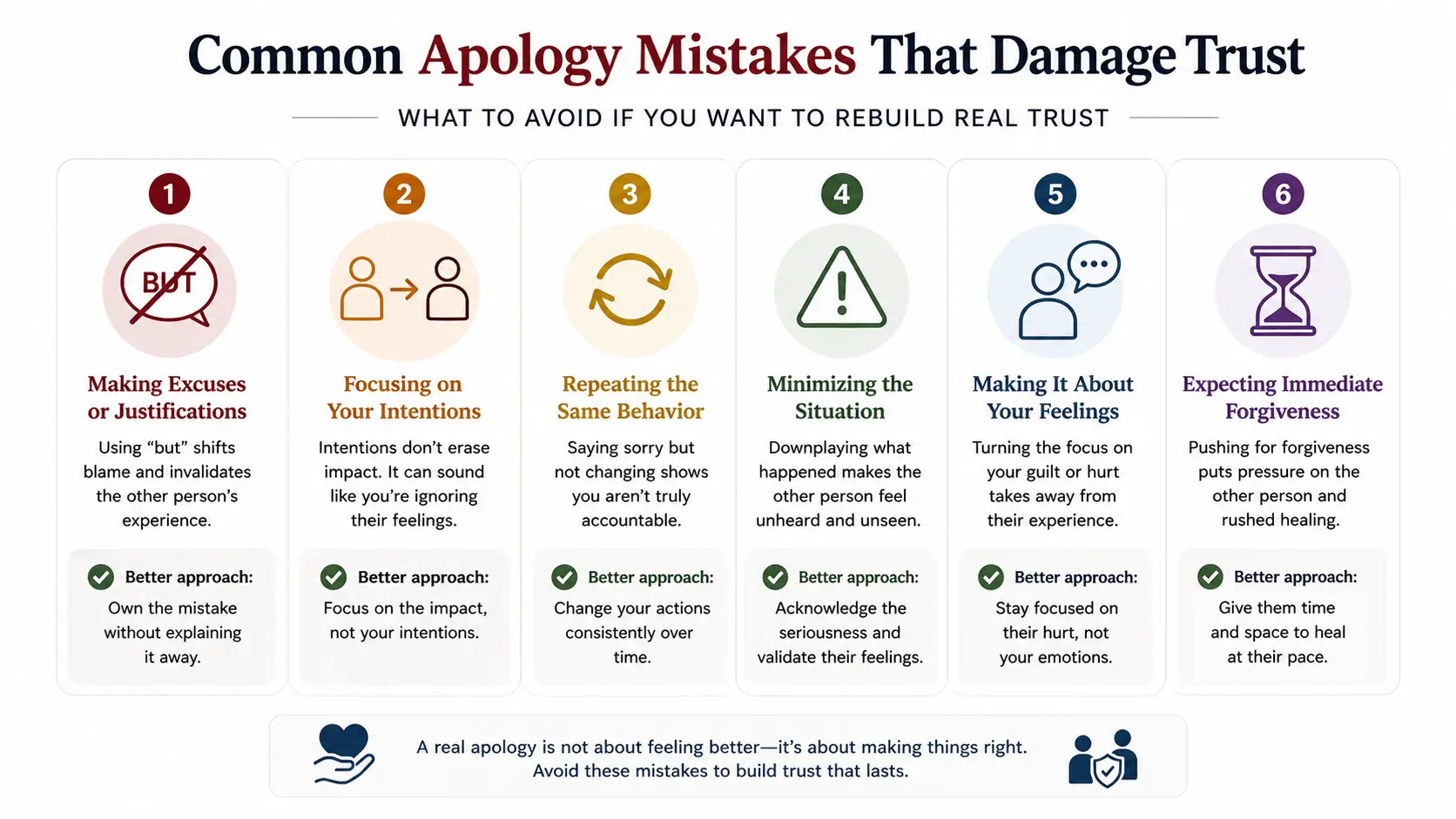 how to apologize without saying sorry