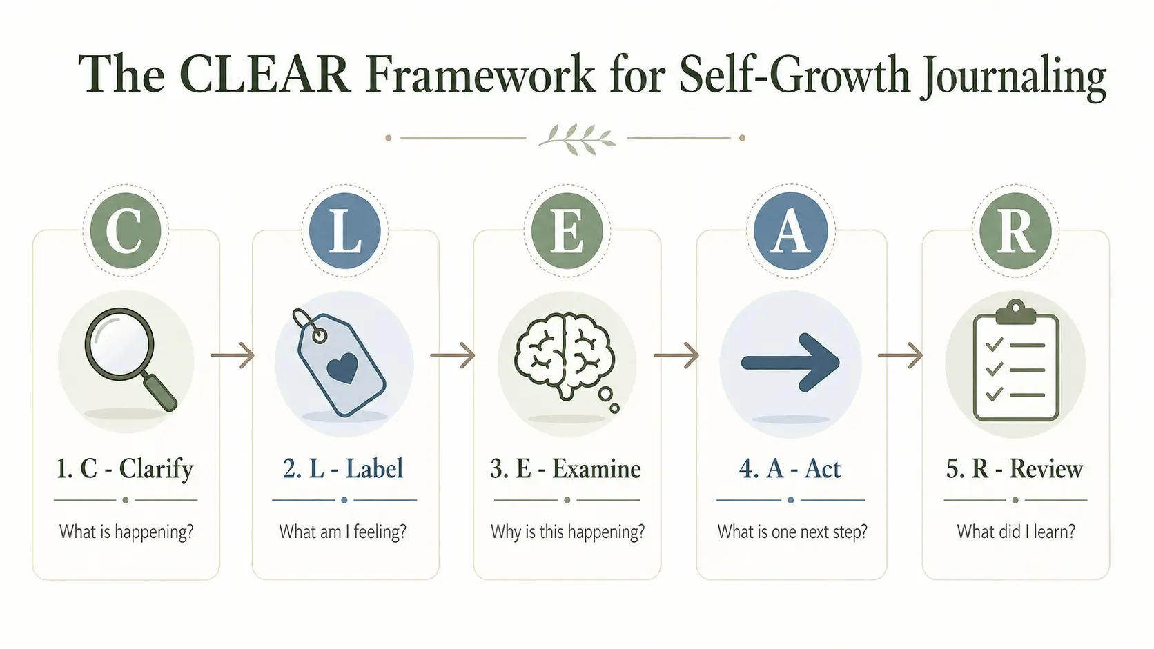 how to journal for self-growth