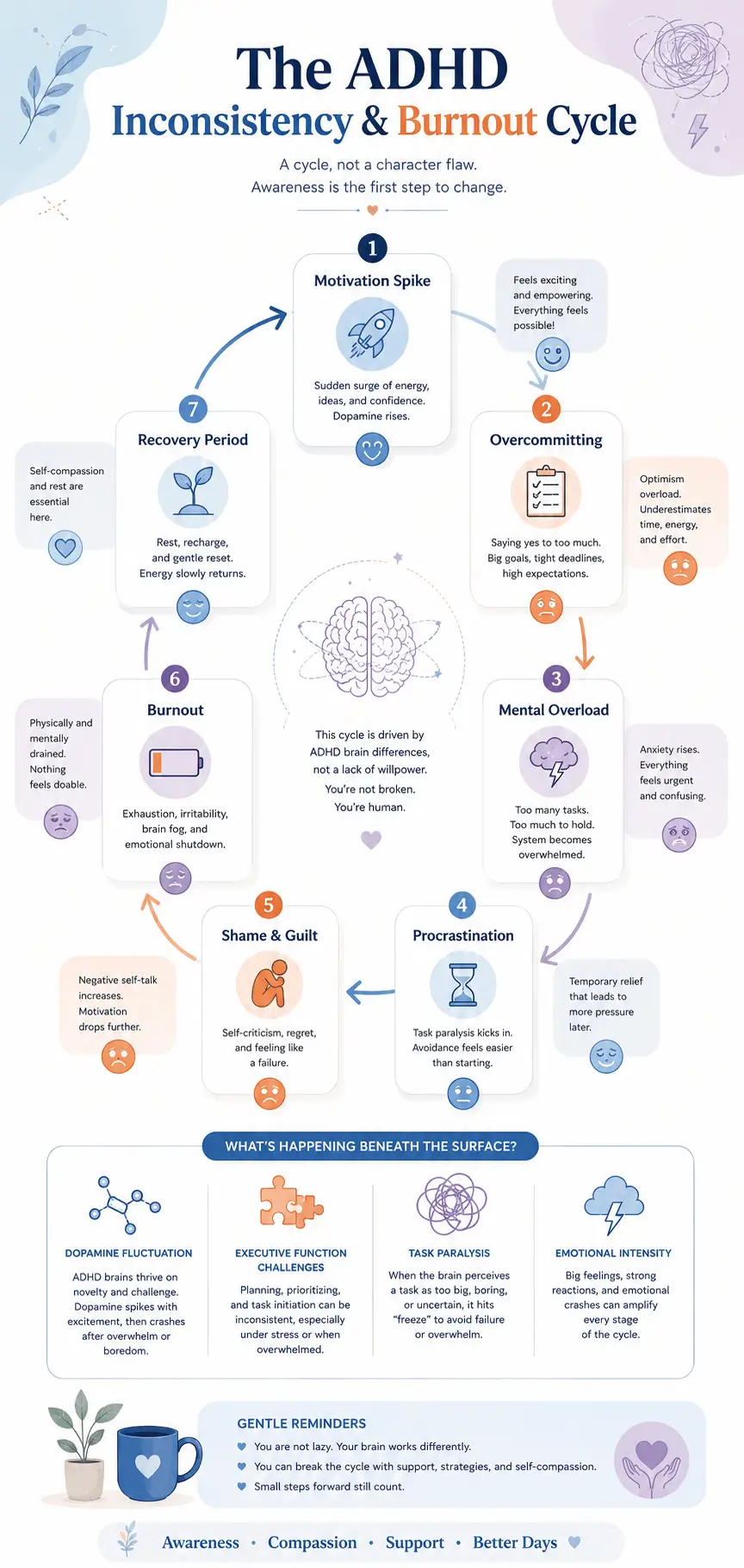 is adhd neurodivergent