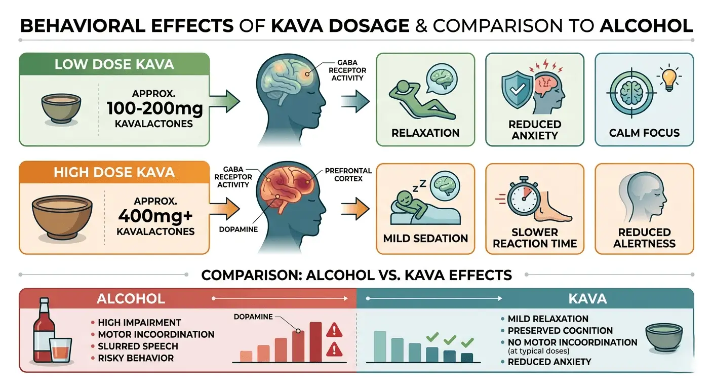 is kava allowed in the military
