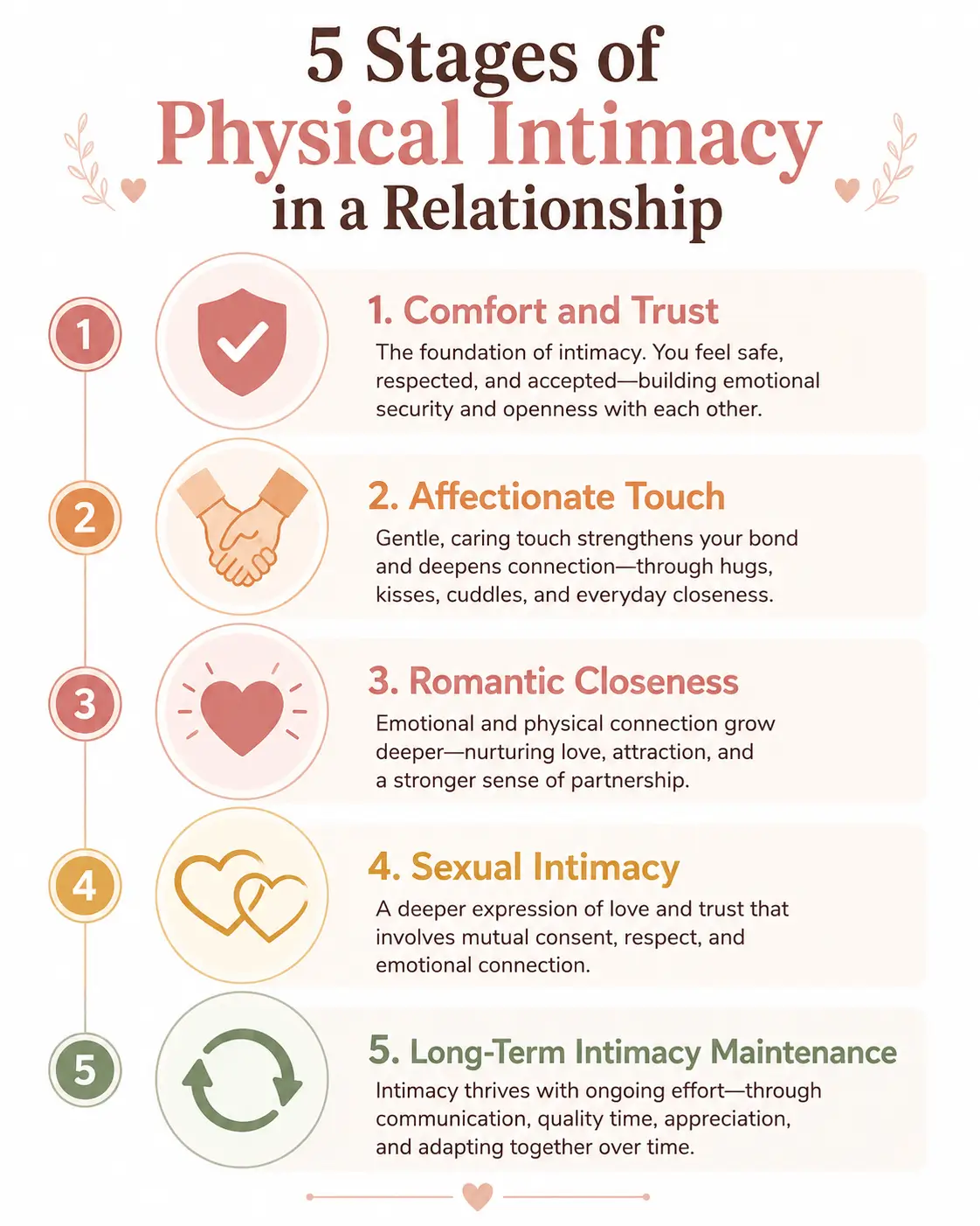 physical intimacy