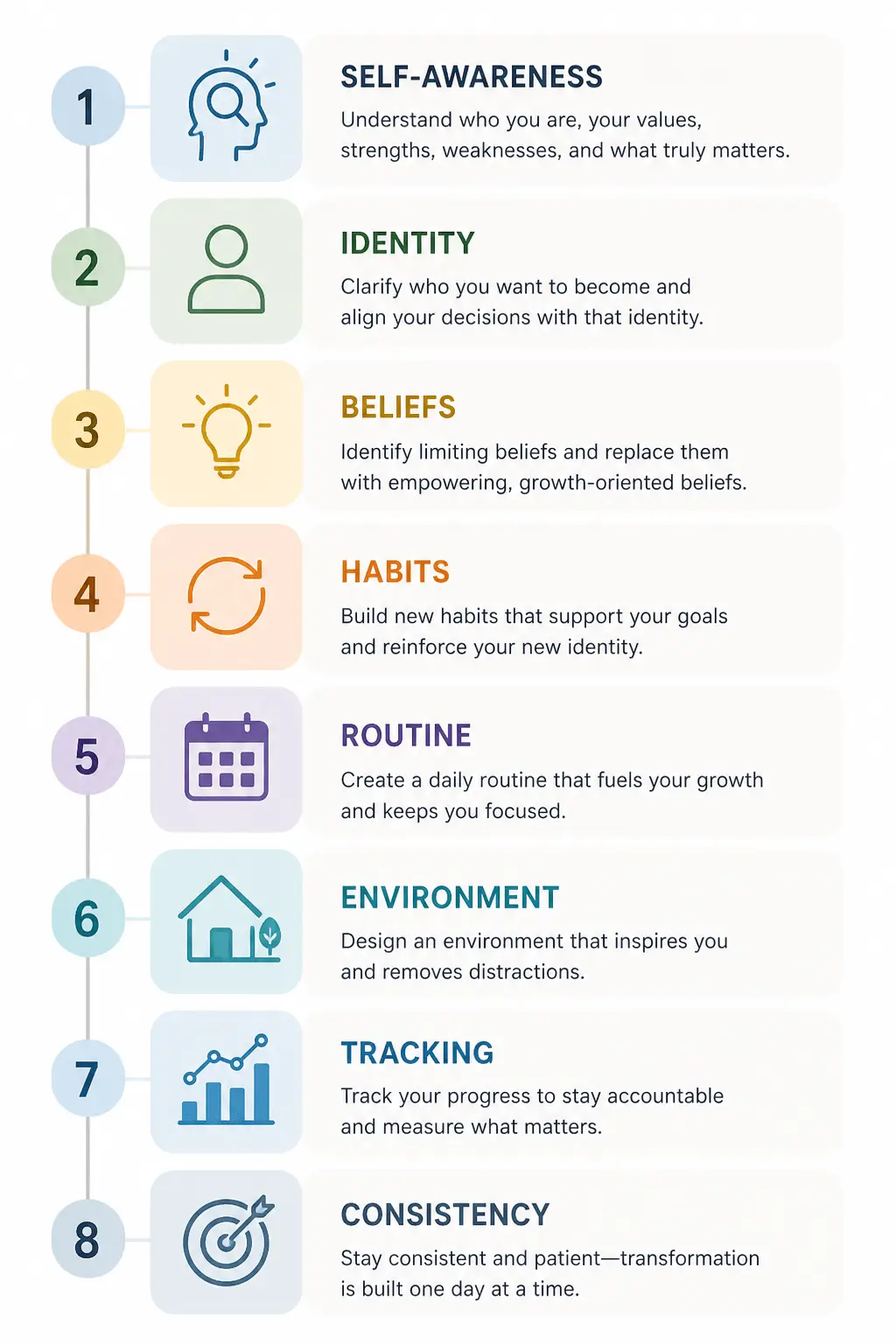 reinvent yourself checklist