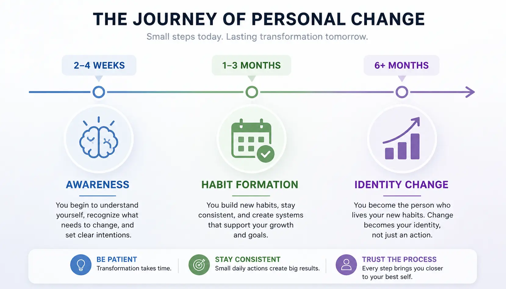 reinvent yourself checklist