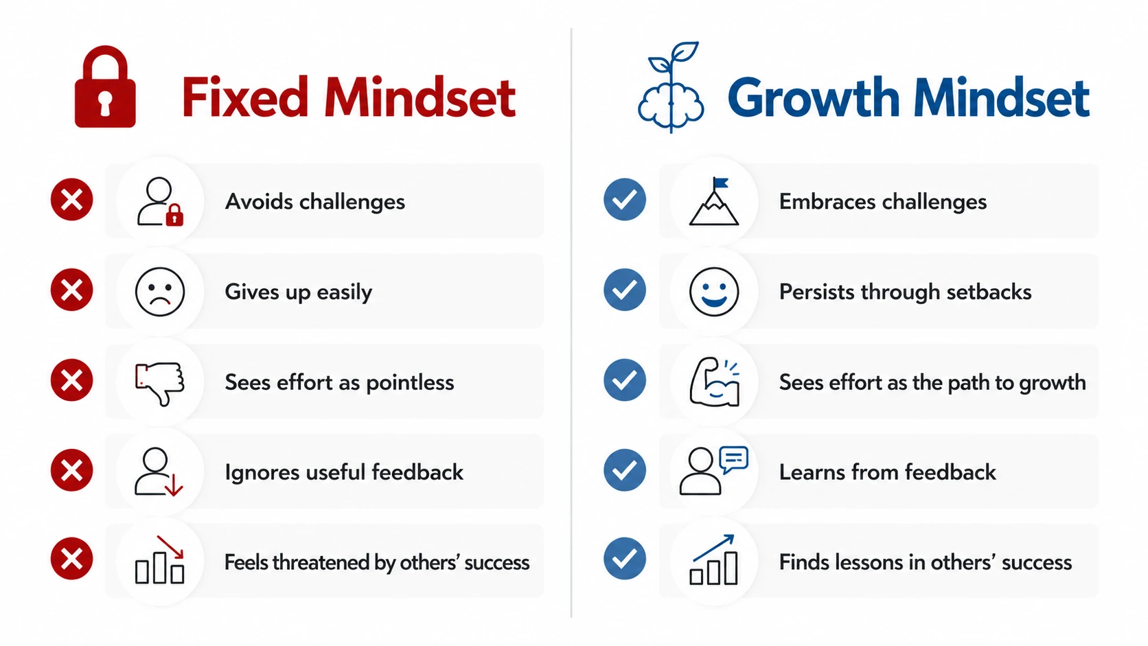 growth mindset grit quotes