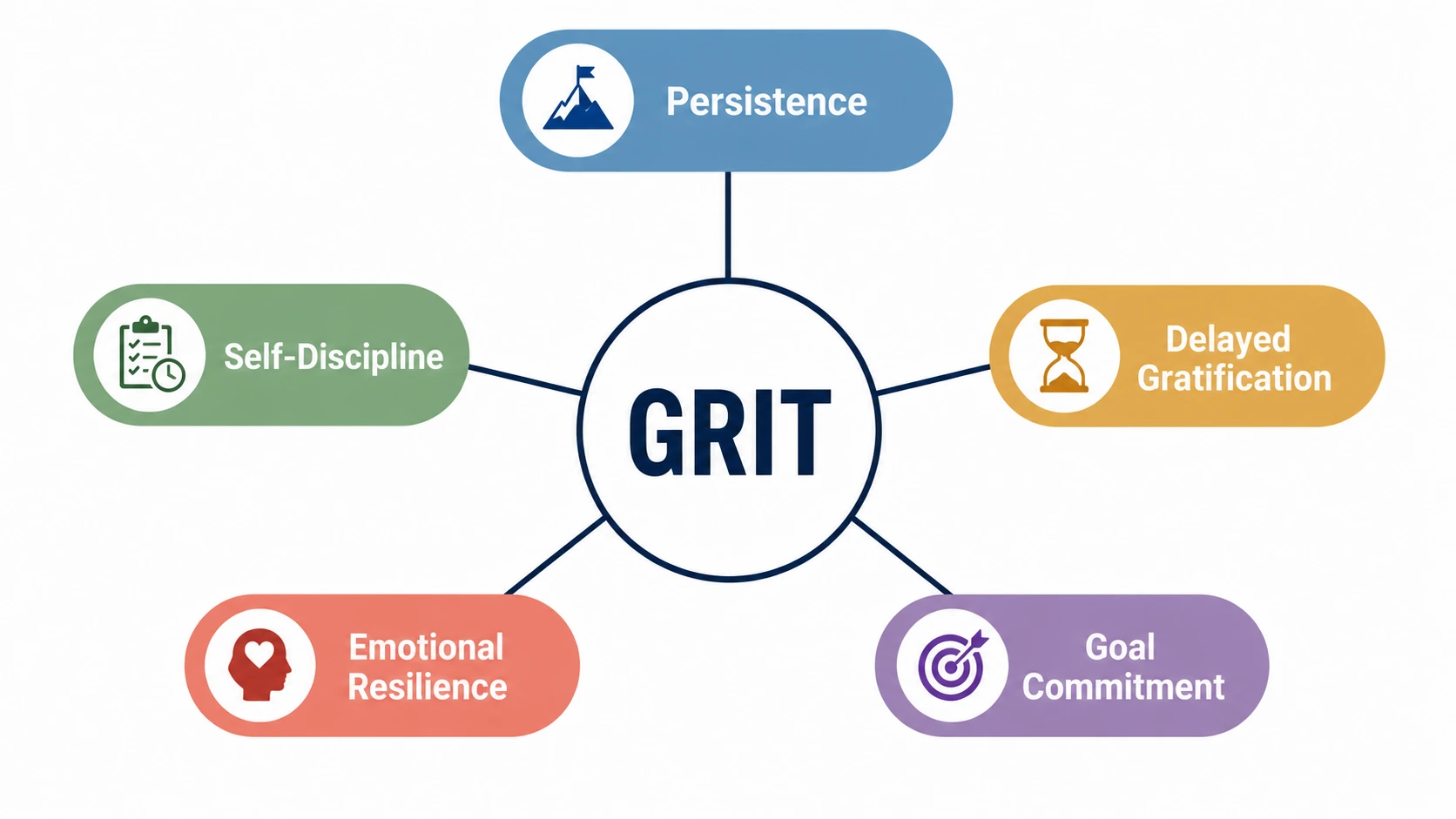 growth mindset grit quotes
