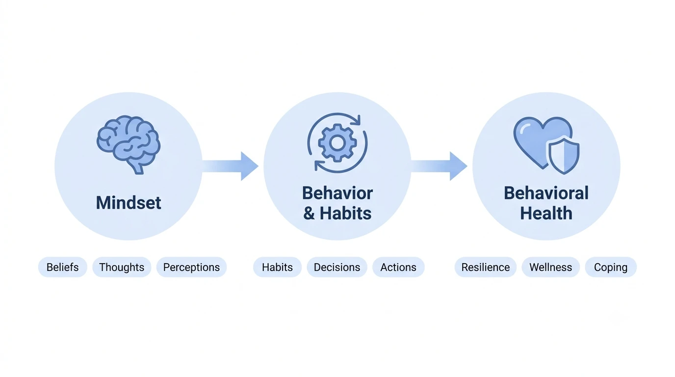 mindset behavioral health