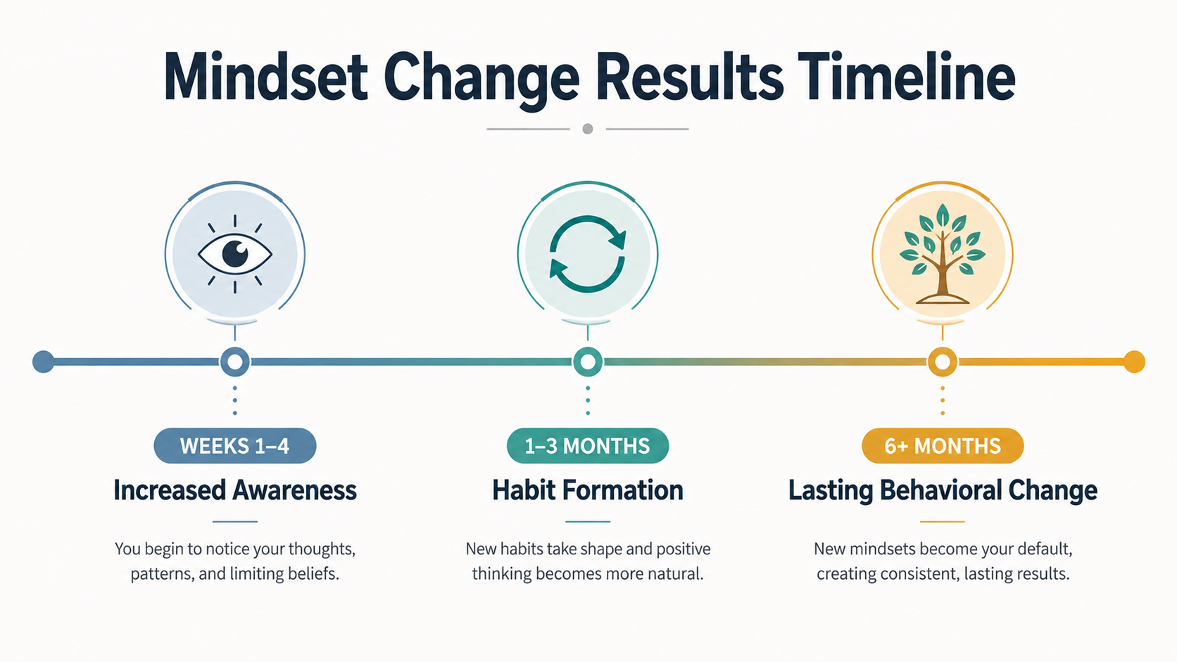 mindset business coach