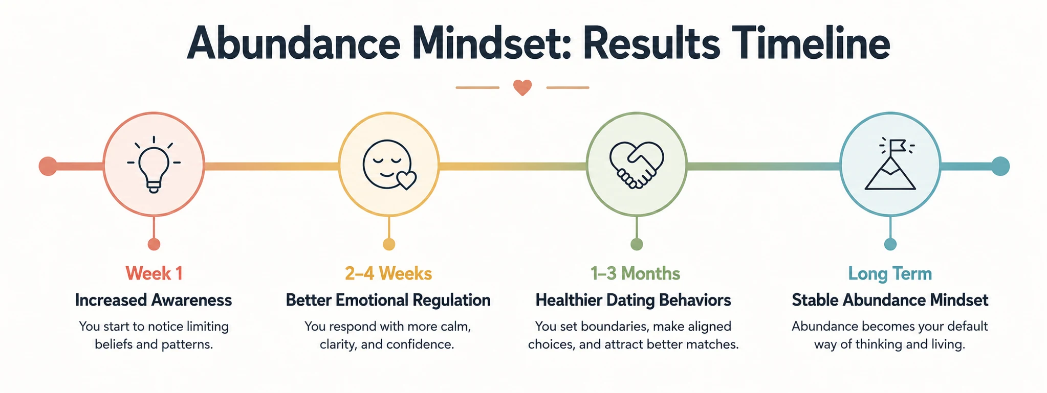 scarcity mindset in dating