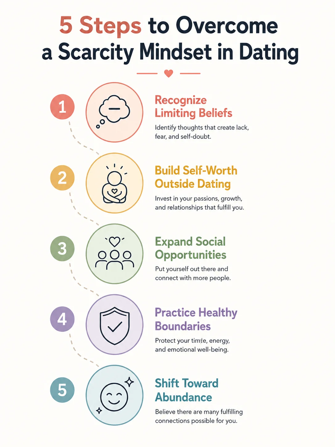 scarcity mindset in dating
