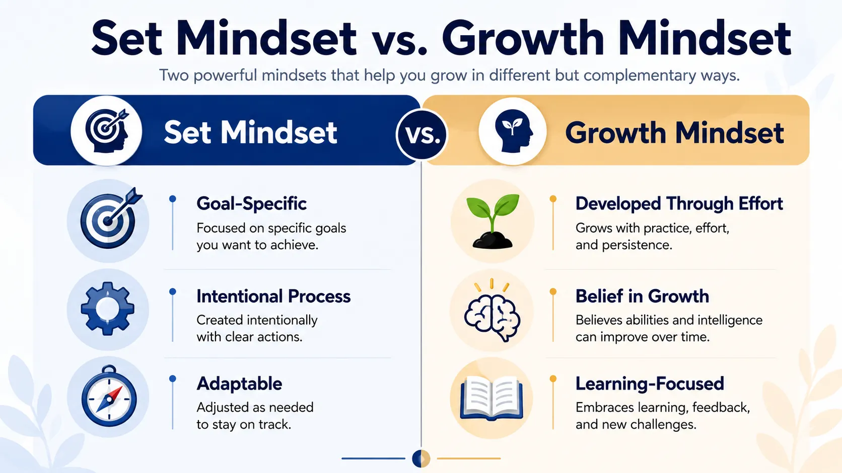 set mindset