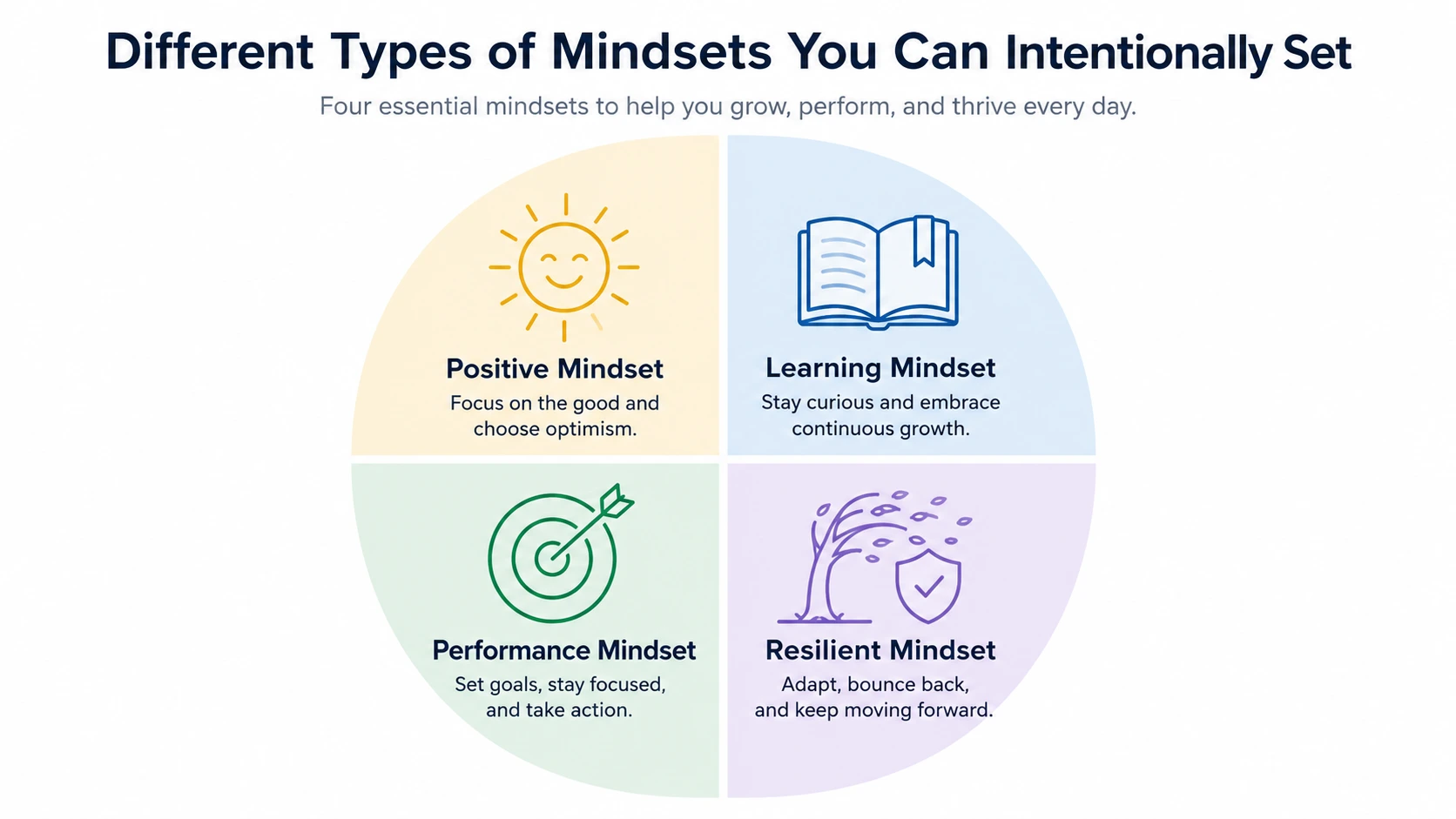 set mindset