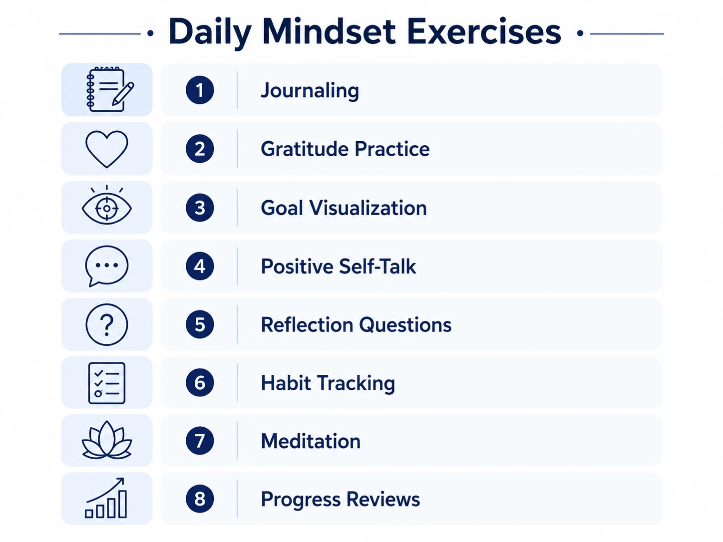 set mindset