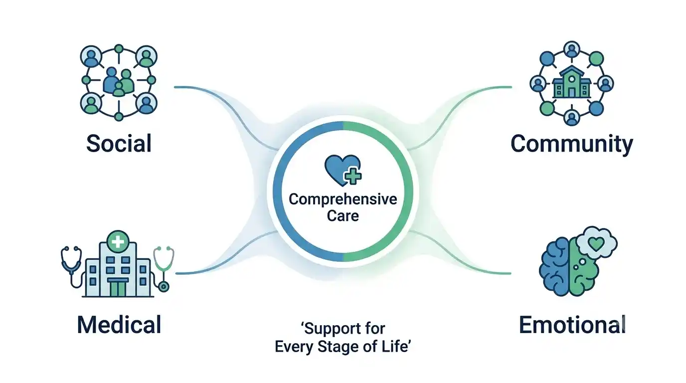 support for every stage of life