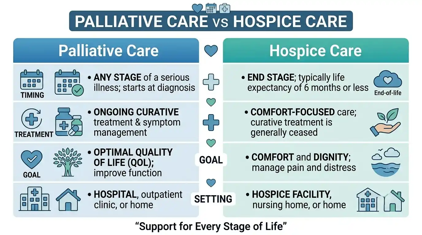 support for every stage of life