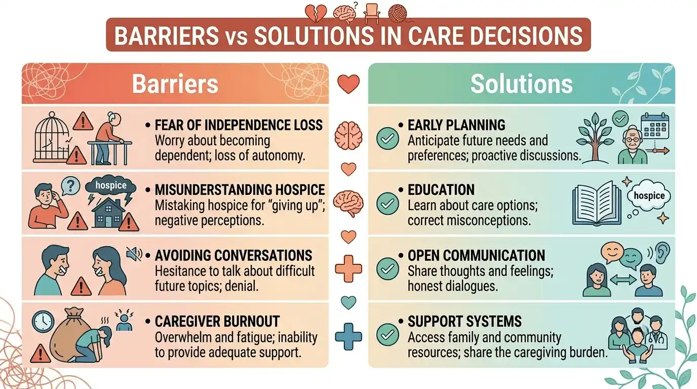support for every stage of life