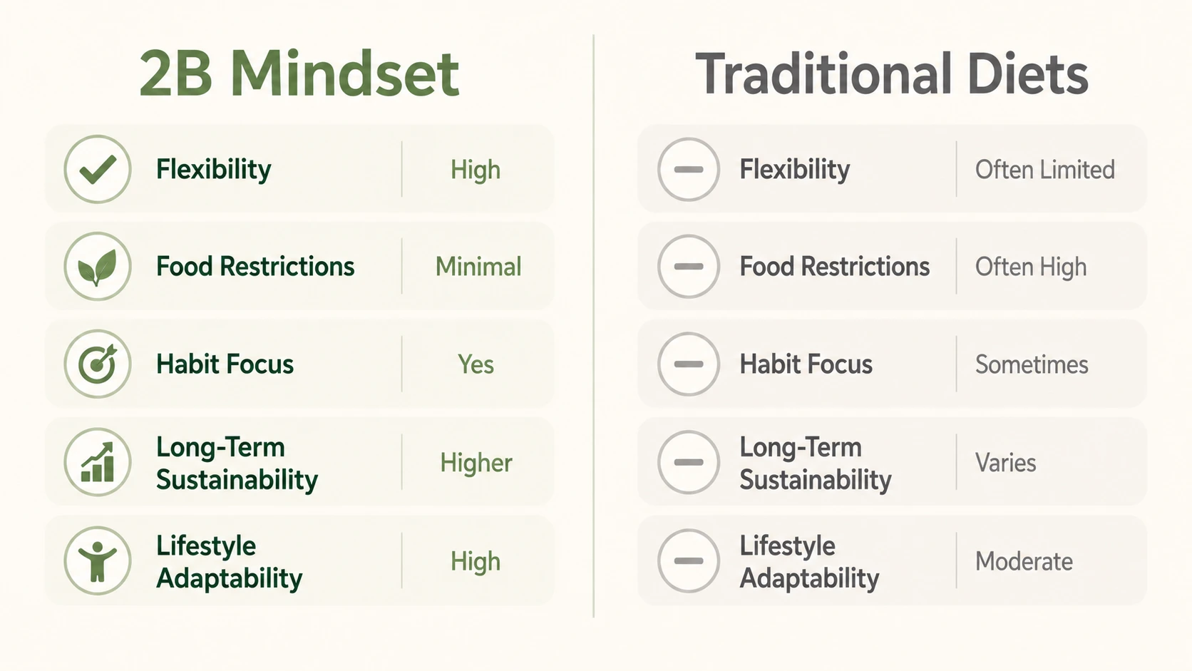 2b mindset before and after