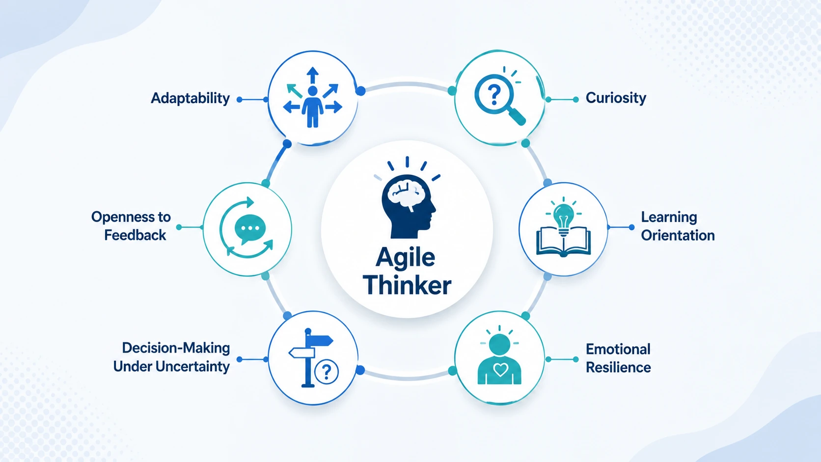 agility mindset
