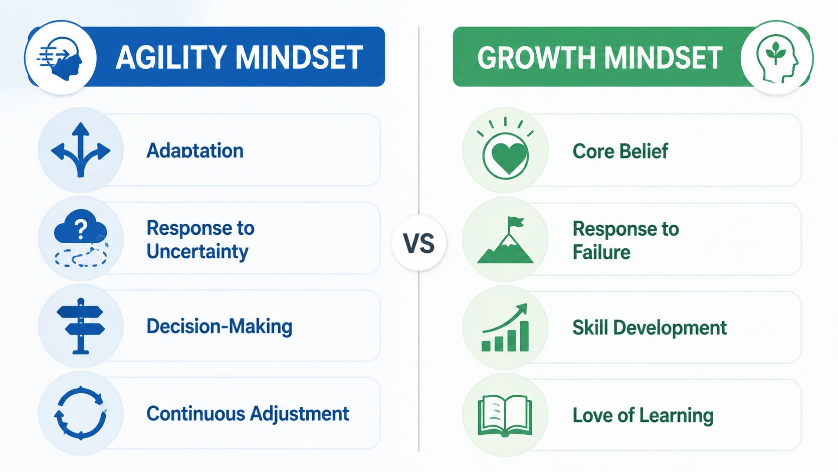 agility mindset