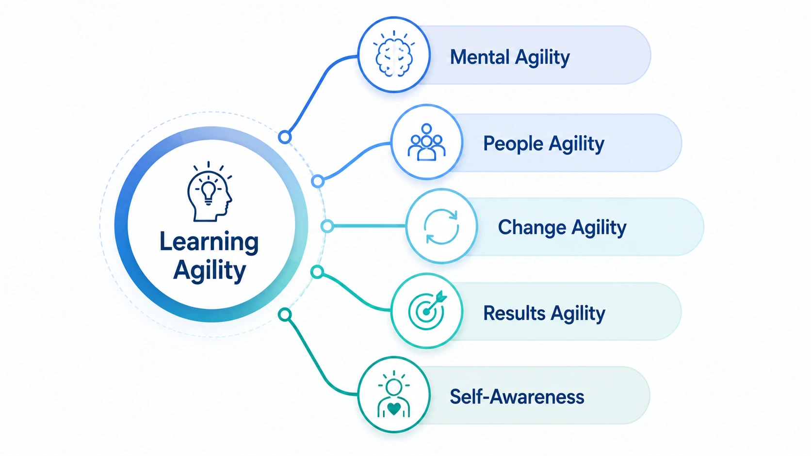 agility mindset