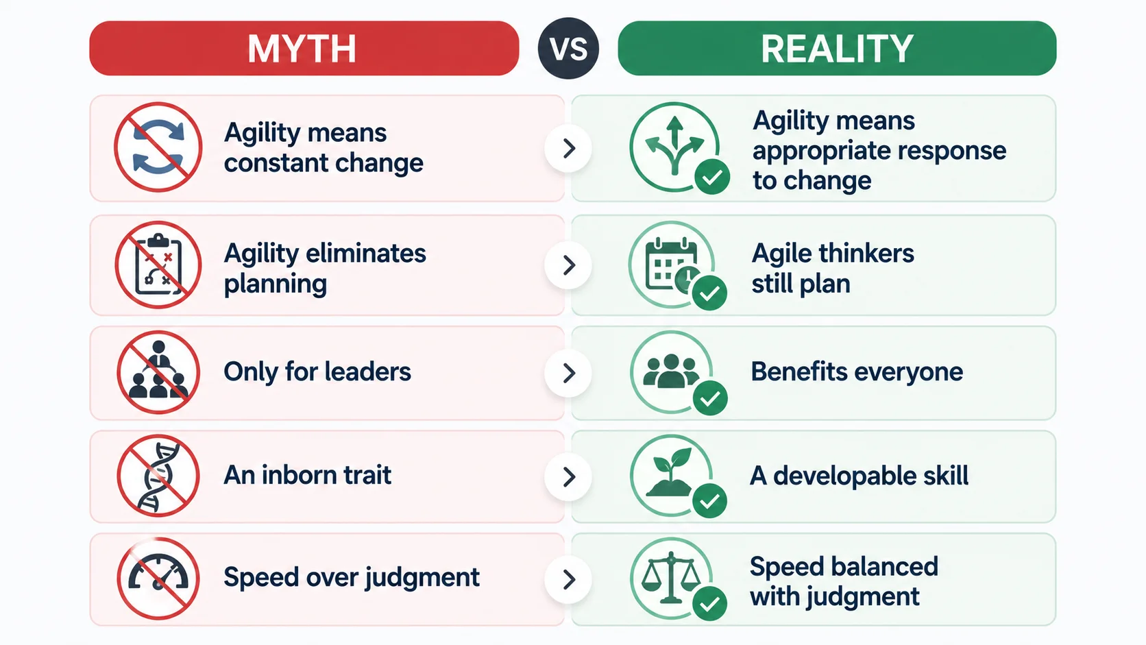 agility mindset