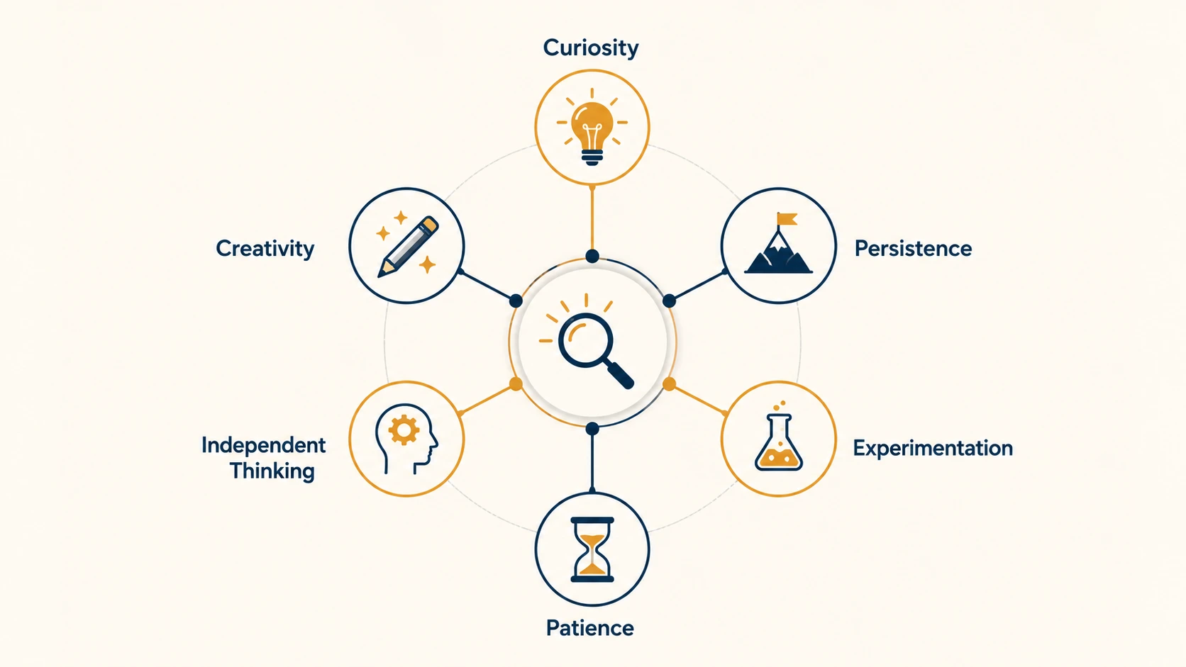 albert einstein growth mindset