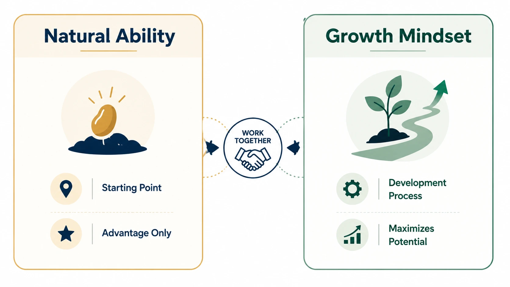 albert einstein growth mindset