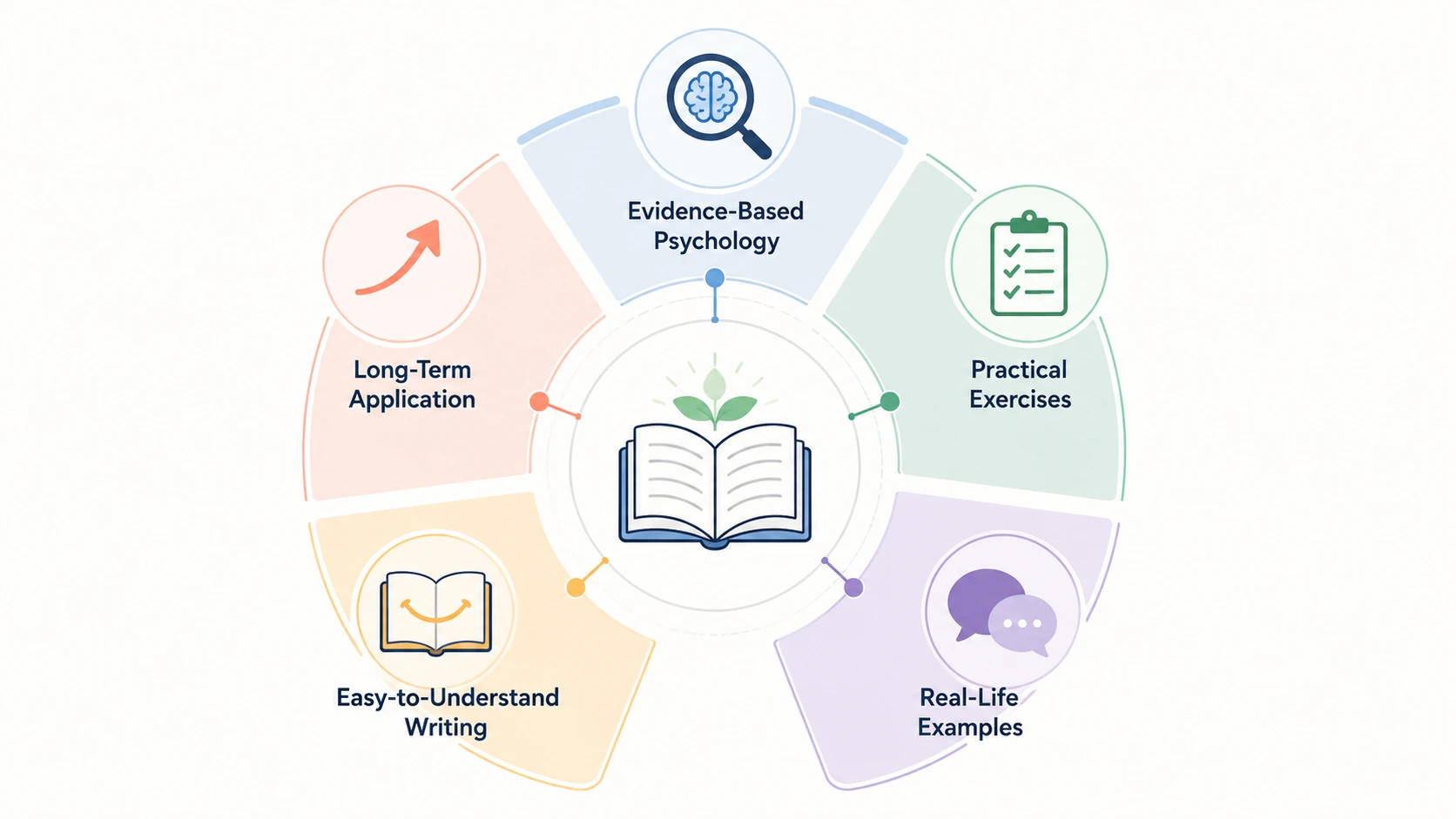 best book for growth mindset