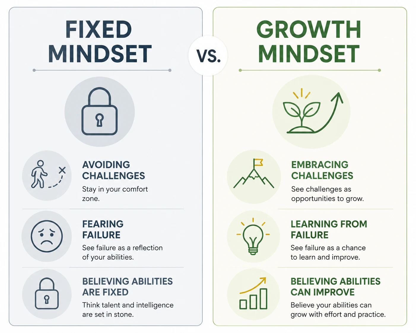 best book on mindset