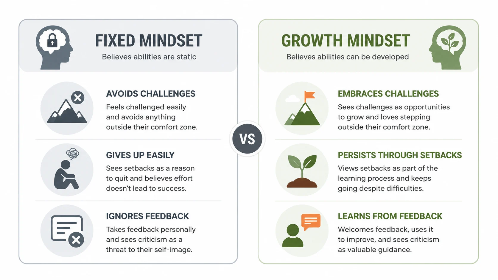 best book to change your mindset