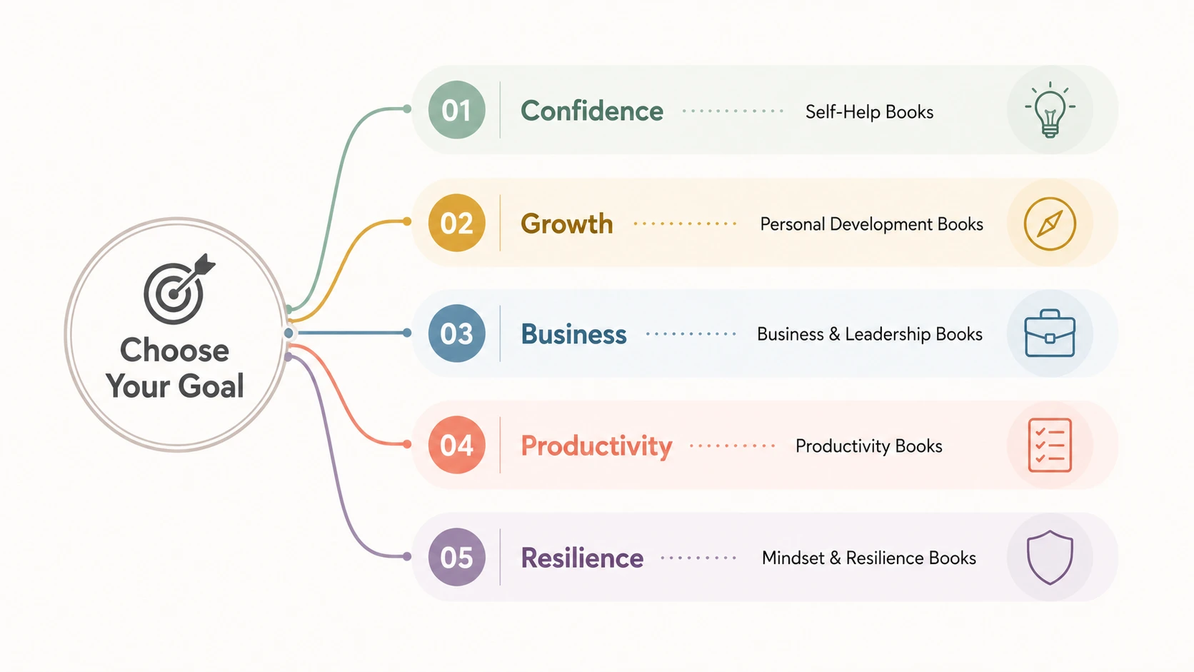 best books for success mindset