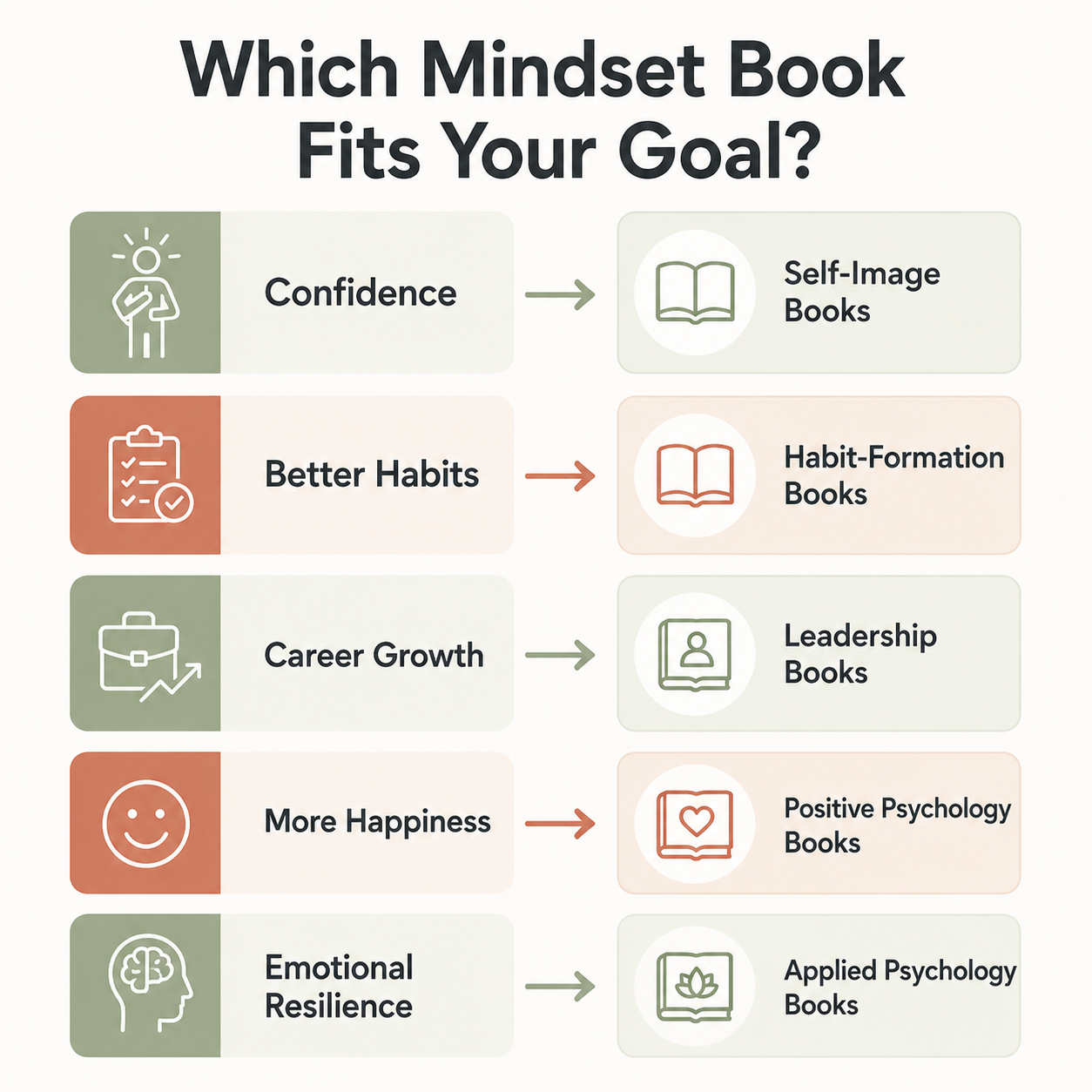 best books on changing mindset