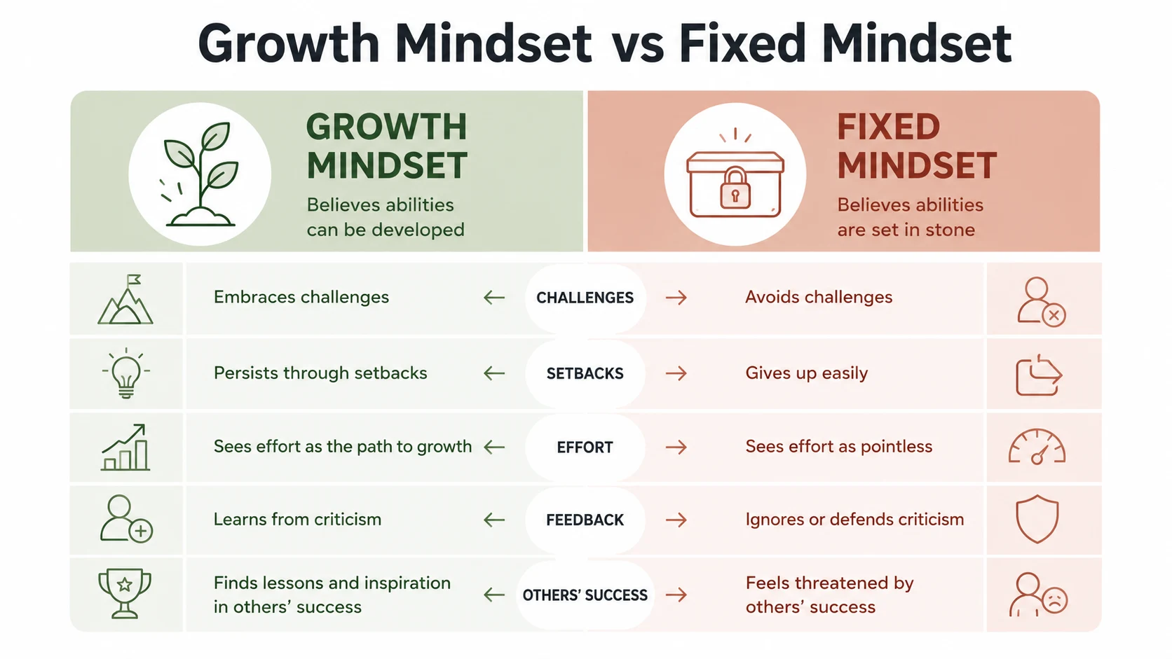 best growth mindset books