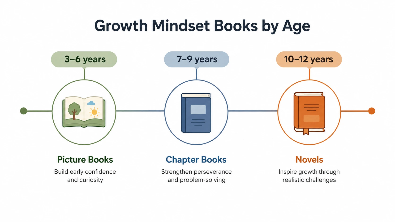 best growth mindset books