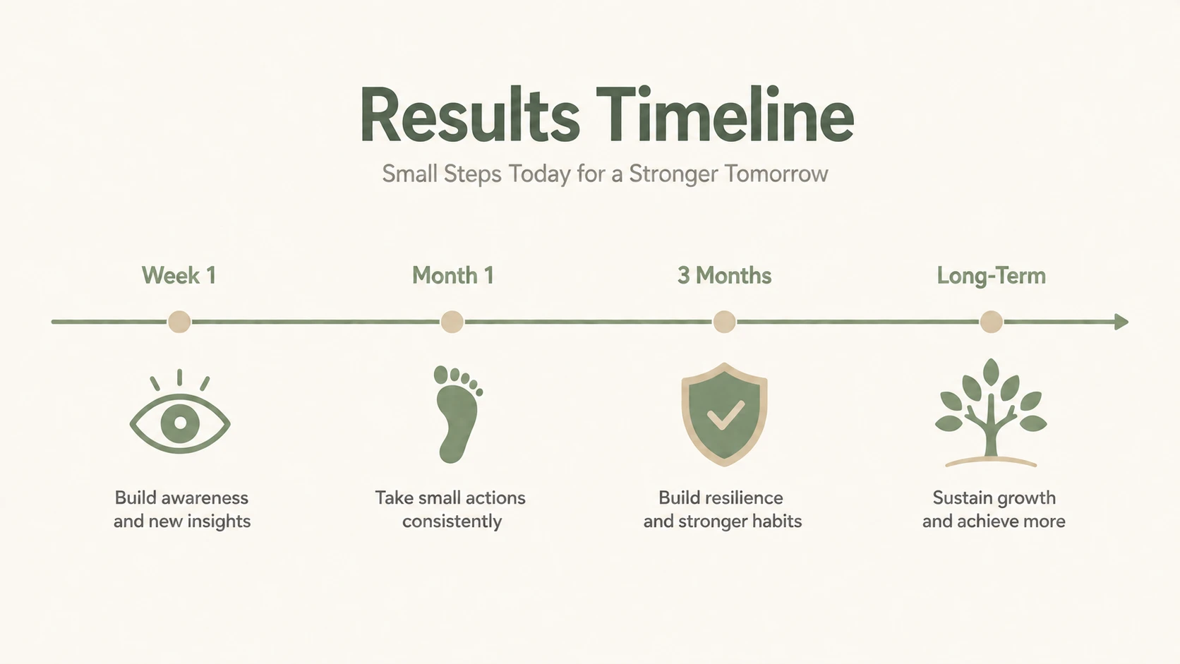best growth mindset books for adults