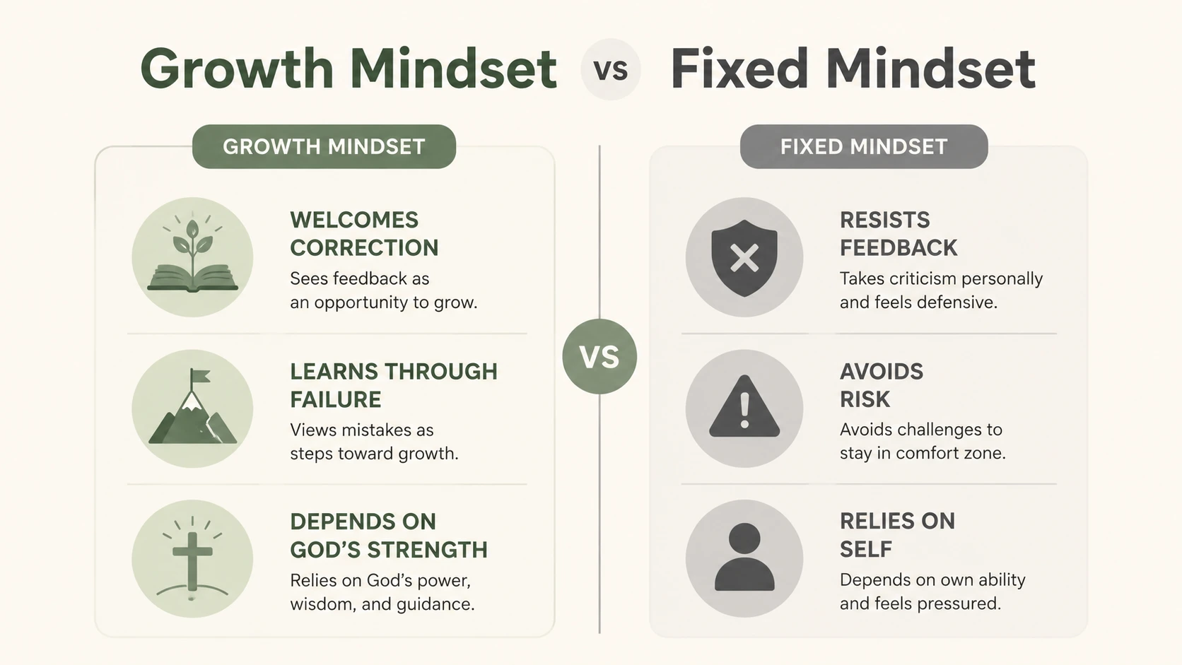 bible verse for growth mindset
