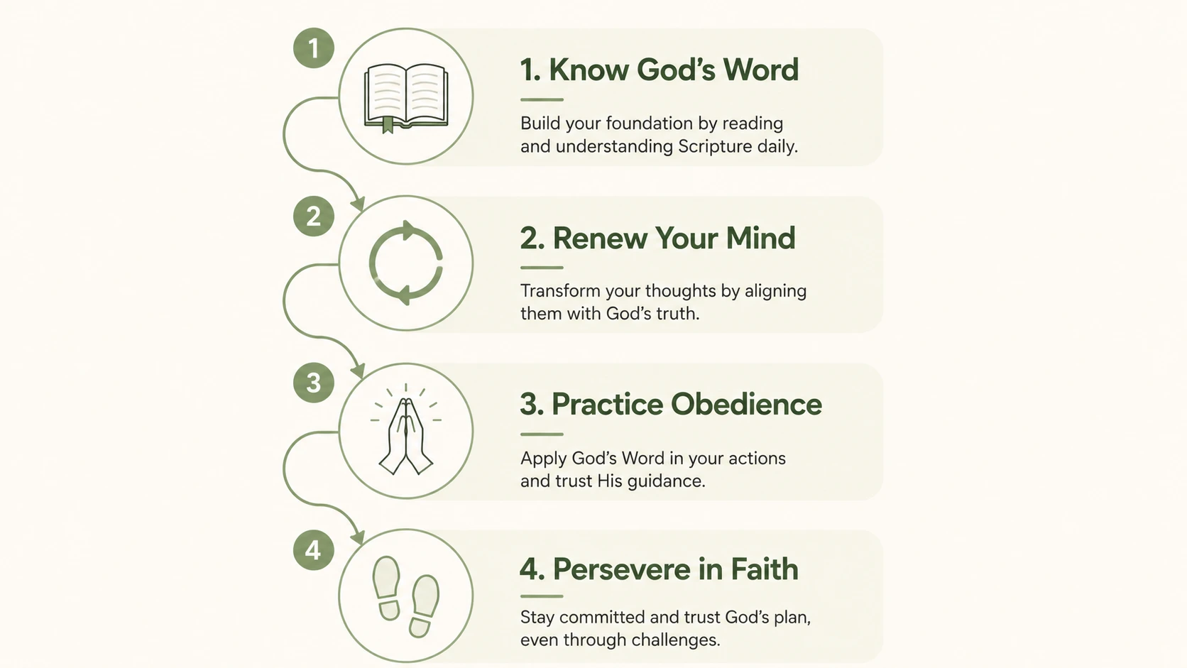 bible verse for growth mindset