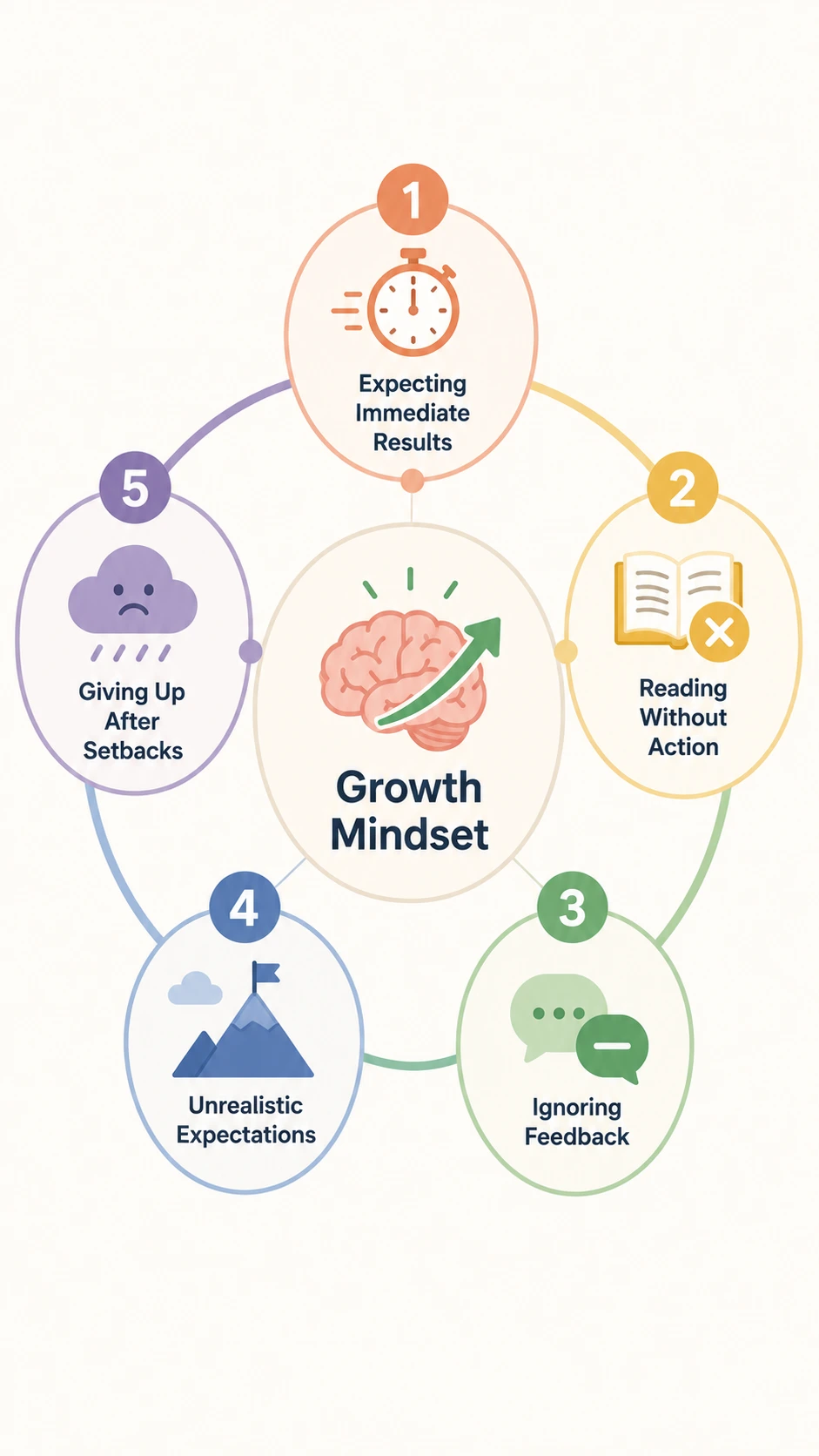 book about growth mindset