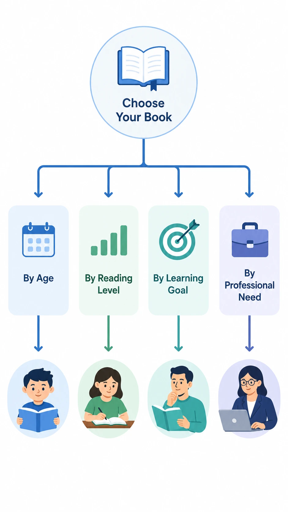 book about growth mindset