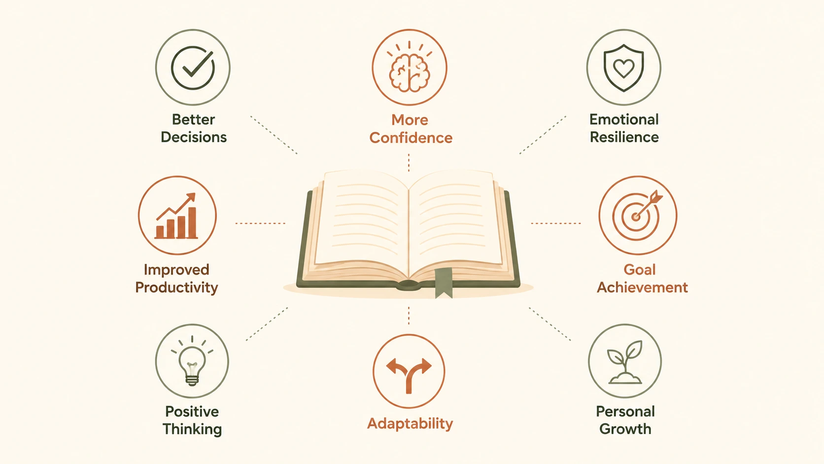 books to change mindset