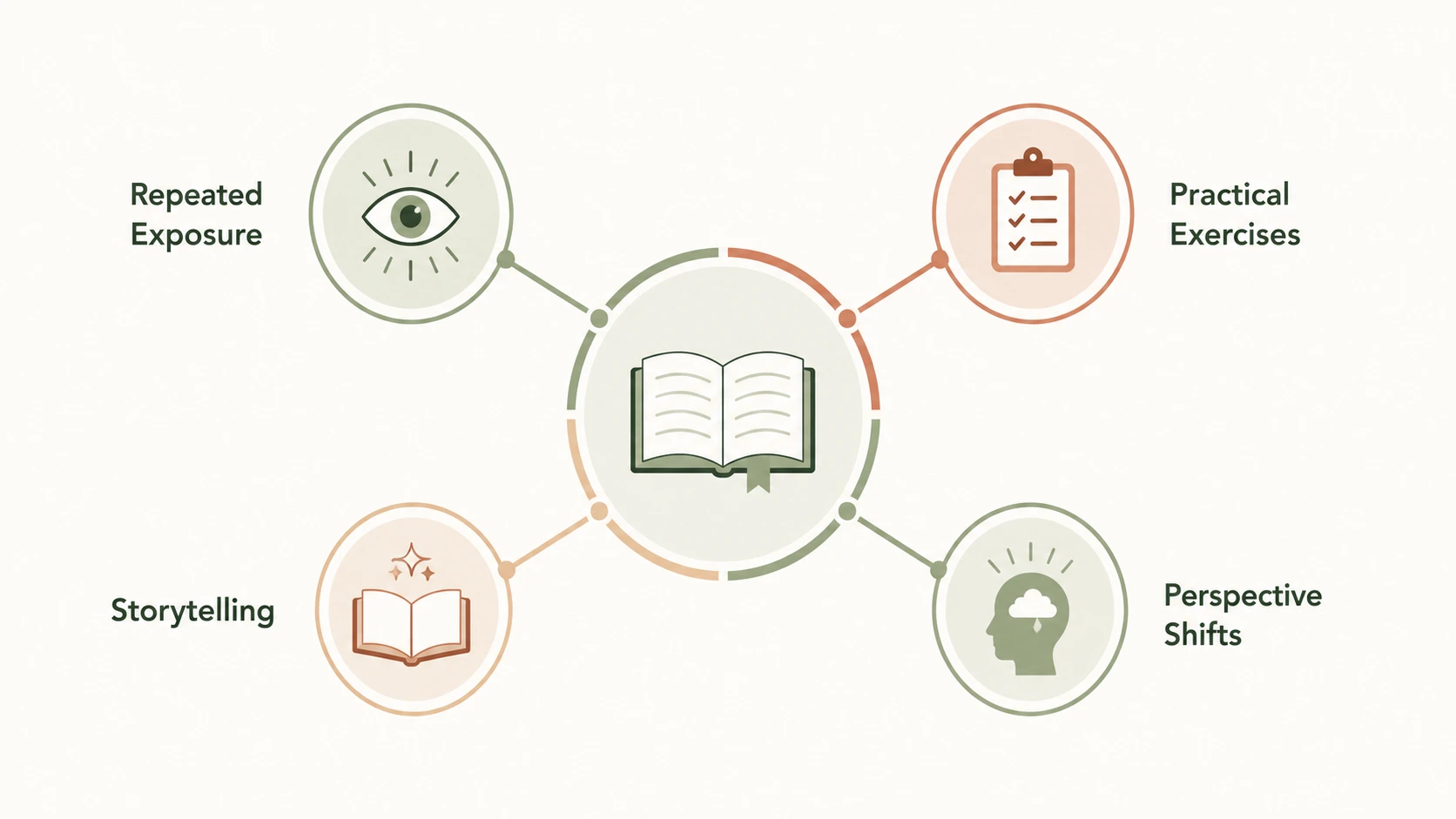 books to improve mindset