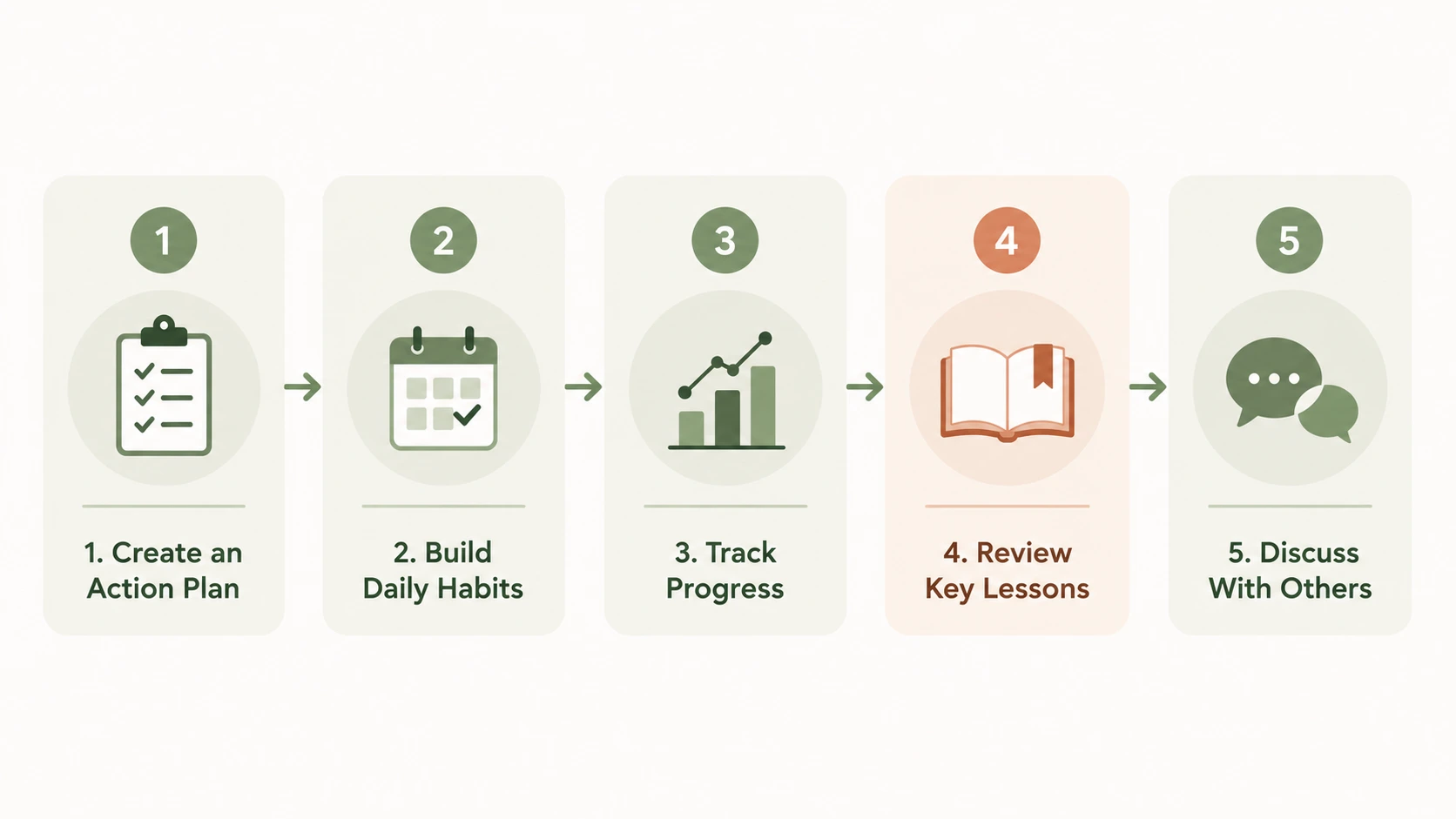 books to improve mindset