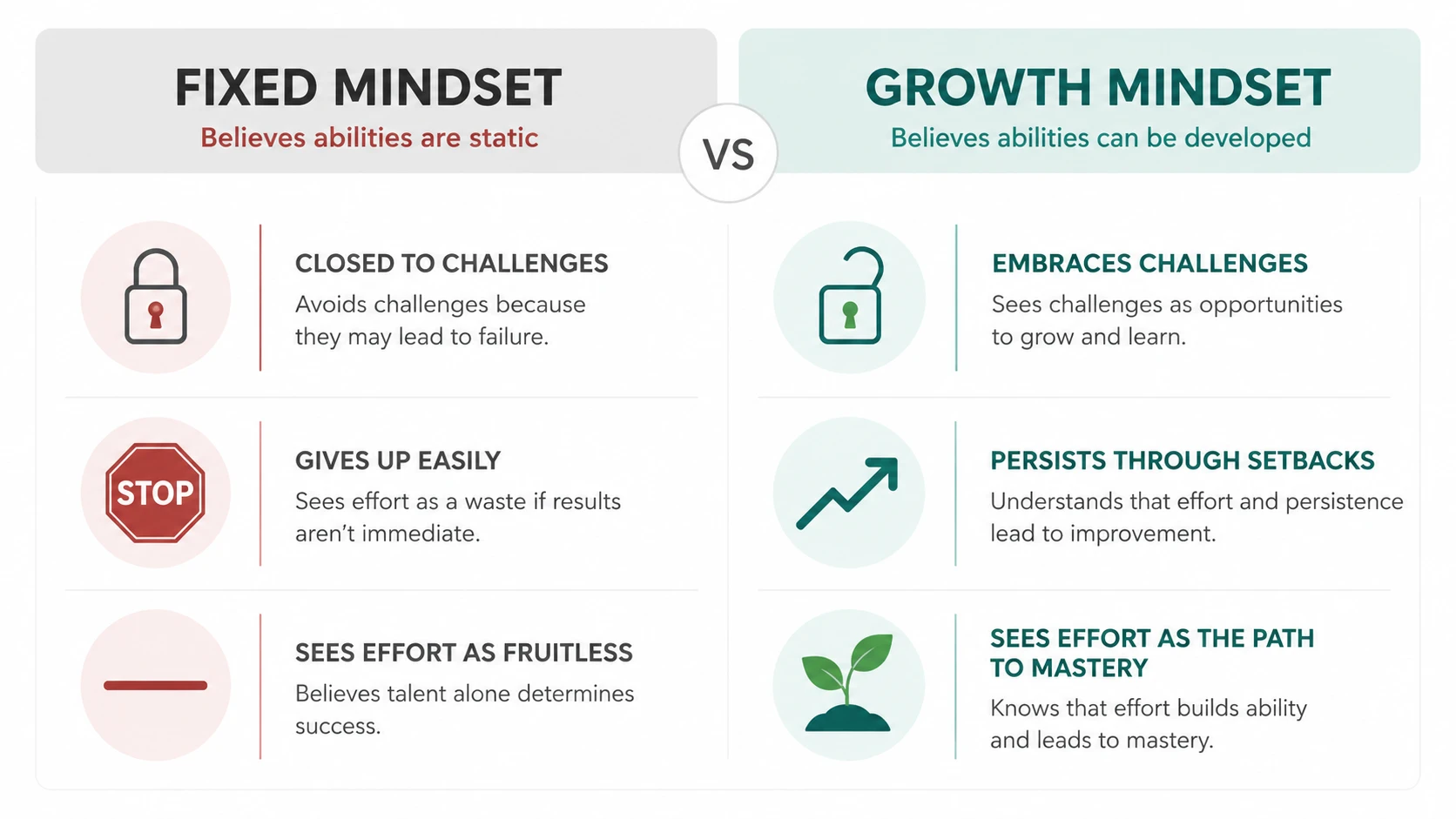 carol dweck mindset quotes