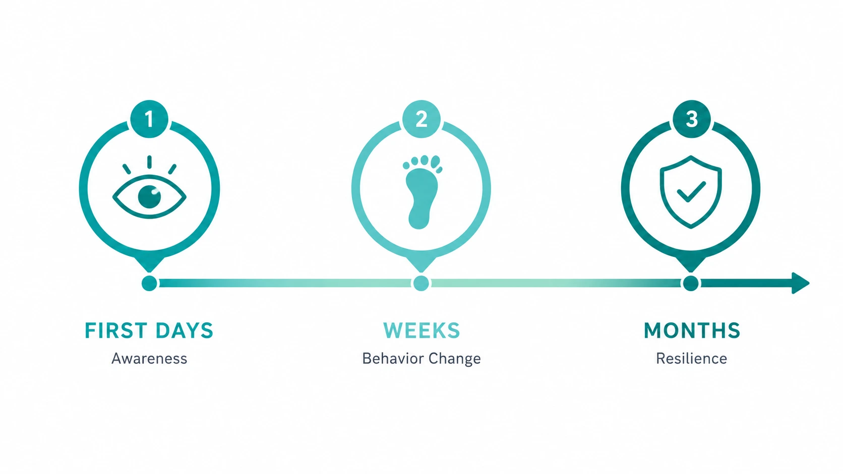 carol dweck mindset quotes