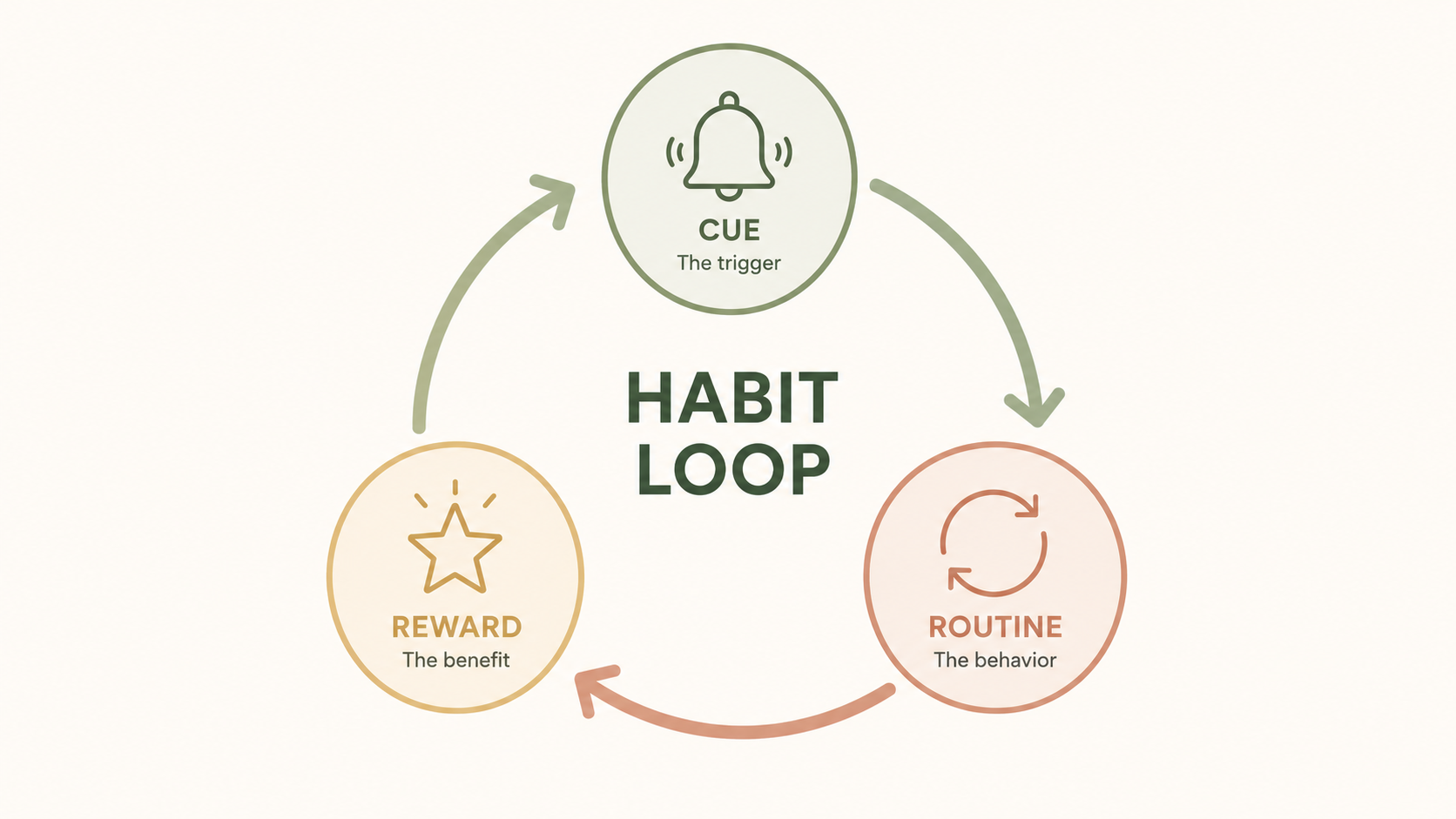 changing mindset books